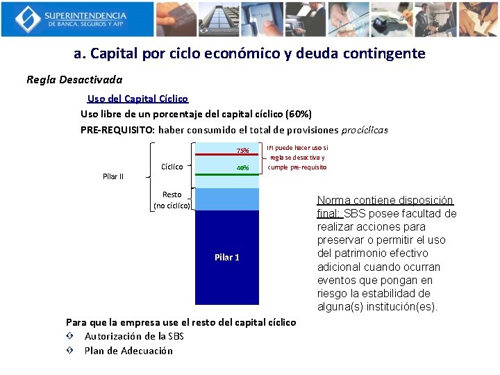 a. Capital por ciclo económico y deuda contingente Regla Desactivada Uso del Capital Cíclico