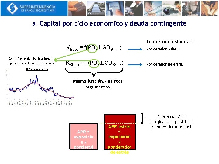 a. Capital por ciclo económico y deuda contingente KBase = f(PDB, LGDB, …) Se