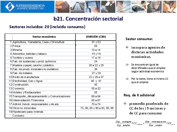 b 21. Concentración sectorial Sectores incluidos: 20 (incluido consumo) Sector económico 1 2 3