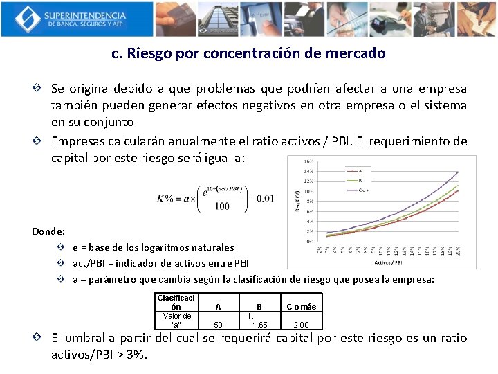 c. Riesgo por concentración de mercado Se origina debido a que problemas que podrían