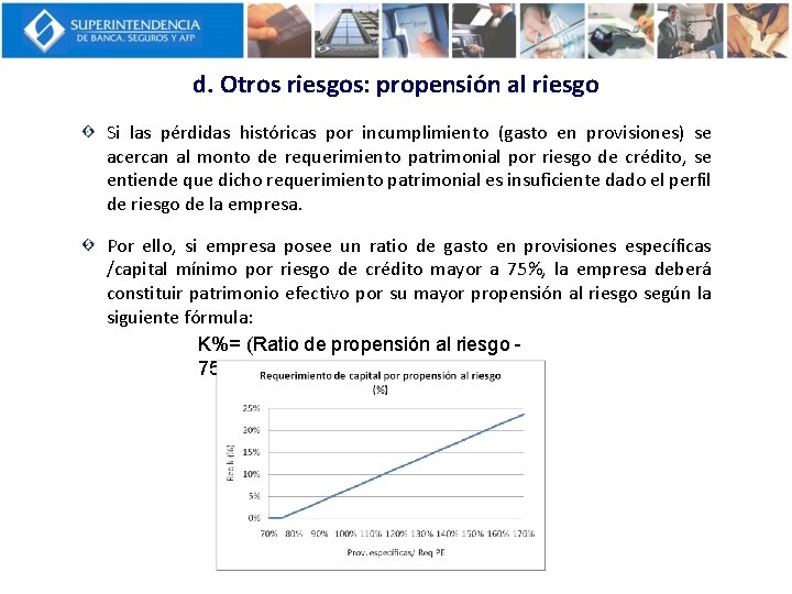 d. Otros riesgos: propensión al riesgo Si las pérdidas históricas por incumplimiento (gasto en