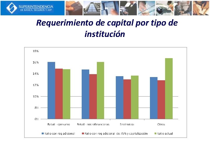 Requerimiento de capital por tipo de institución 