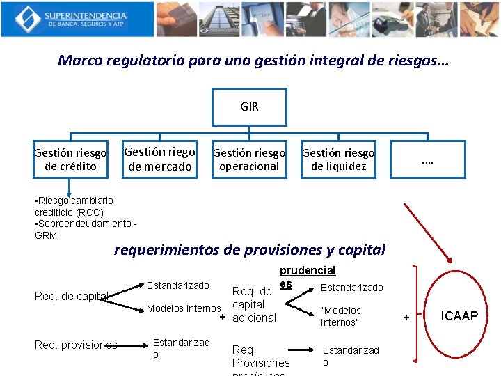 Marco regulatorio para una gestión integral de riesgos… GIR Gestión riego de mercado Gestión