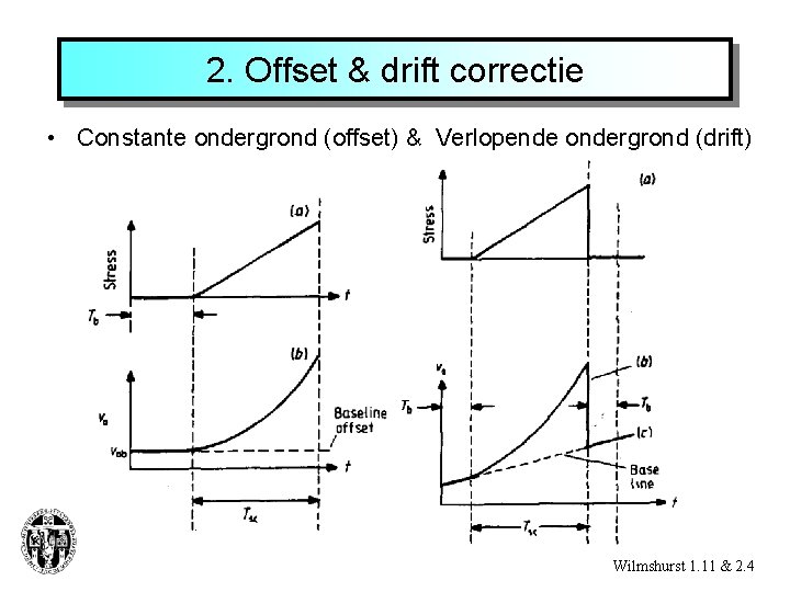 2. Offset & drift correctie • Constante ondergrond (offset) & Verlopende ondergrond (drift) Wilmshurst