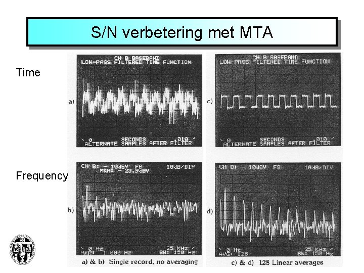 S/N verbetering met MTA Time Frequency 