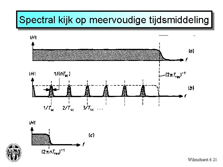 Spectral kijk op meervoudige tijdsmiddeling Wilmshurst 6. 21 