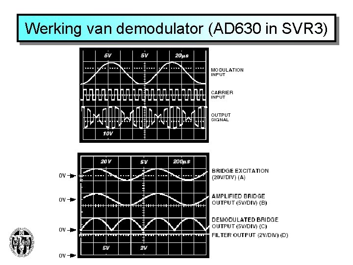 Werking van demodulator (AD 630 in SVR 3) 