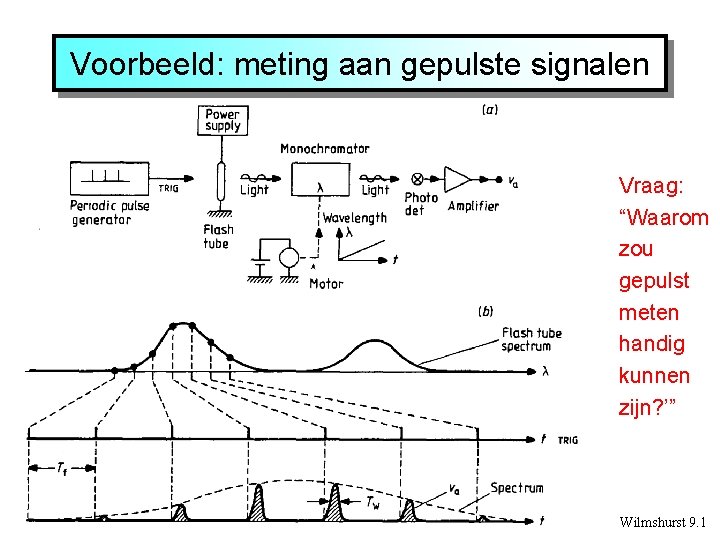 Voorbeeld: meting aan gepulste signalen Vraag: “Waarom zou gepulst meten handig kunnen zijn? ’”