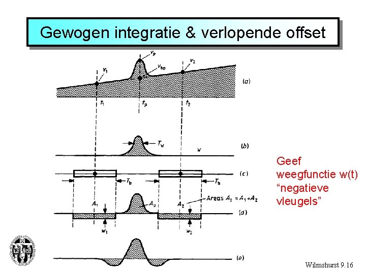 Gewogen integratie & verlopende offset Geef weegfunctie w(t) “negatieve vleugels” Wilmshurst 9. 16 