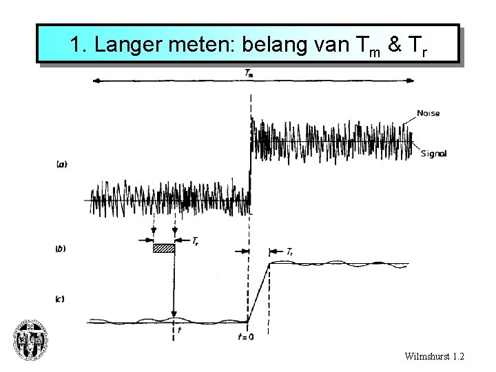 1. Langer meten: belang van Tm & Tr Wilmshurst 1. 2 