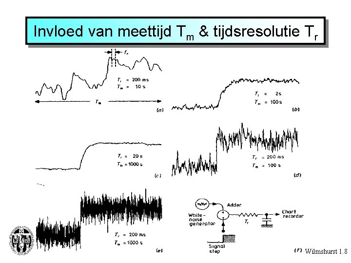 Invloed van meettijd Tm & tijdsresolutie Tr Wilmshurst 1. 8 