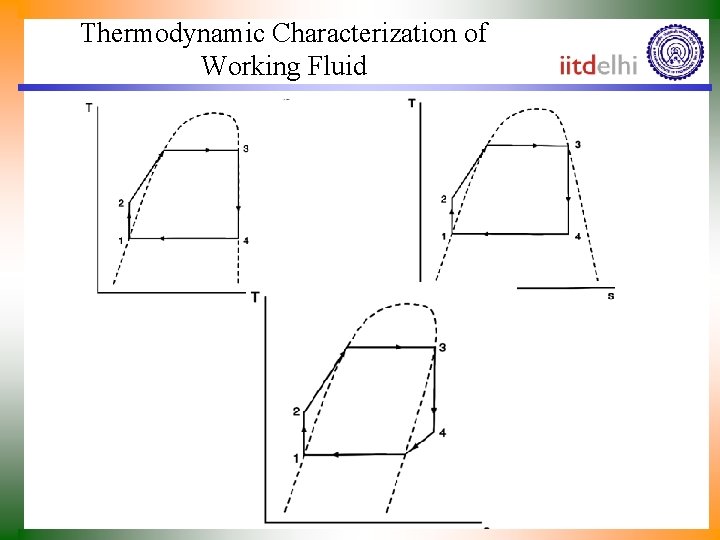Thermodynamic Characterization of Working Fluid 
