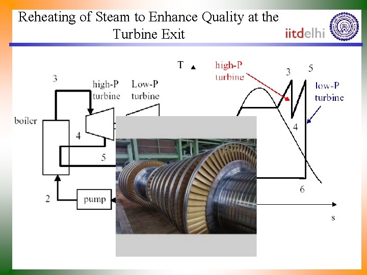 Reheating of Steam to Enhance Quality at the Turbine Exit Single Turbine drum 