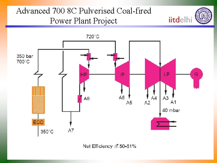Advanced 700 8 C Pulverised Coal-fired Power Plant Project 