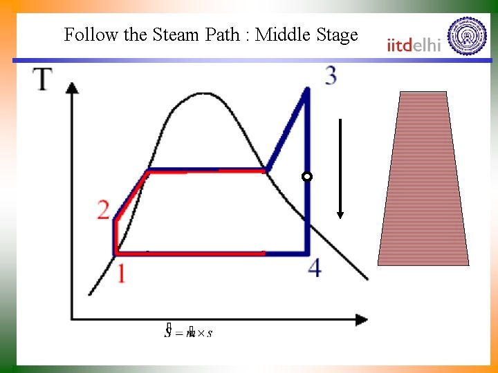 Follow the Steam Path : Middle Stage 