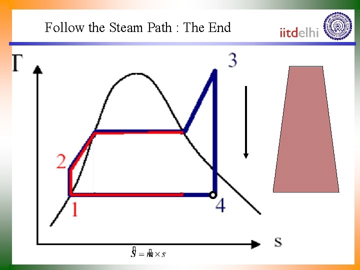 Follow the Steam Path : The End 