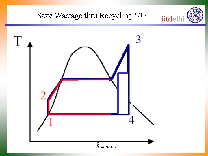 Save Wastage thru Recycling !? !? 