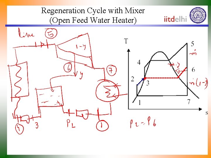 Regeneration Cycle with Mixer (Open Feed Water Heater) 