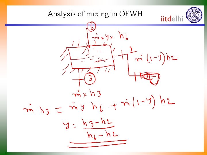 Analysis of mixing in OFWH 