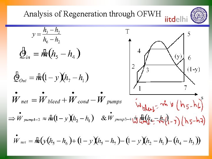 Analysis of Regeneration through OFWH 