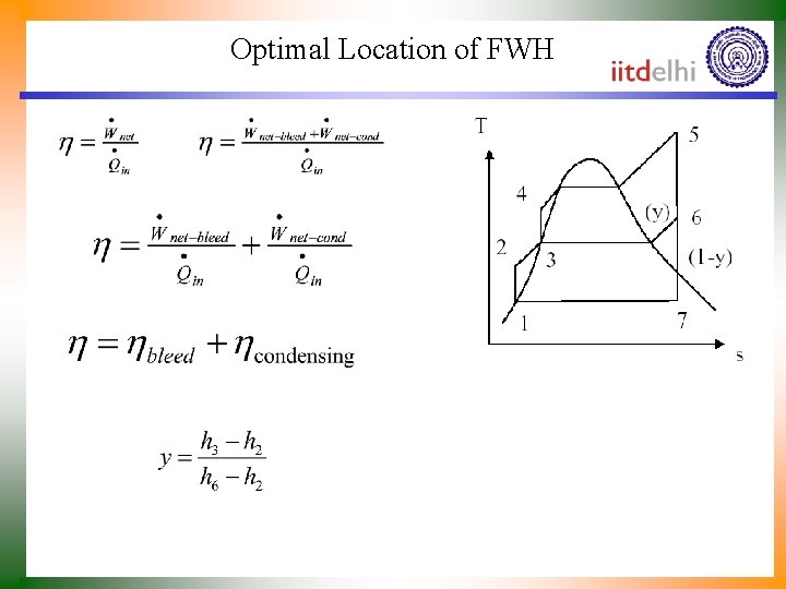 Optimal Location of FWH 