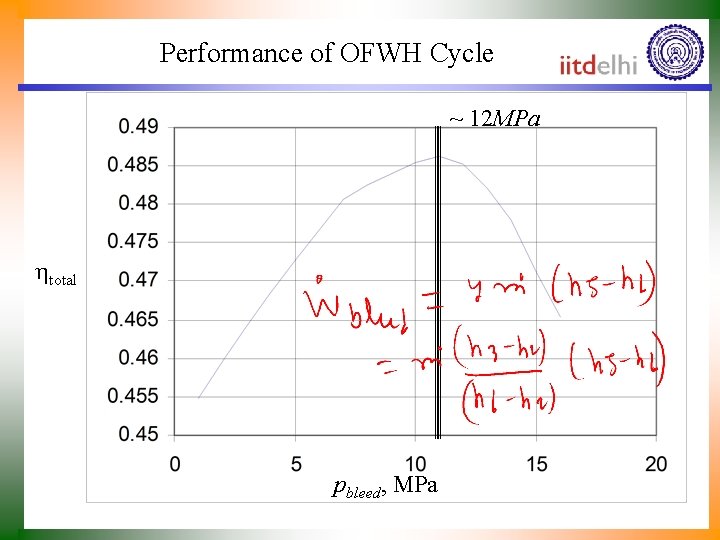 Performance of OFWH Cycle ~ 12 MPa htotal pbleed, MPa 