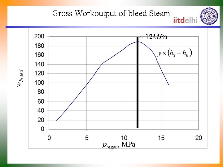 Gross Workoutput of bleed Steam wbleed ~ 12 MPa pregen, MPa 