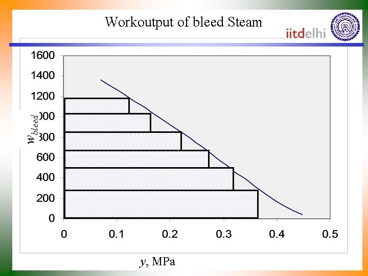 wbleed Workoutput of bleed Steam y, MPa 