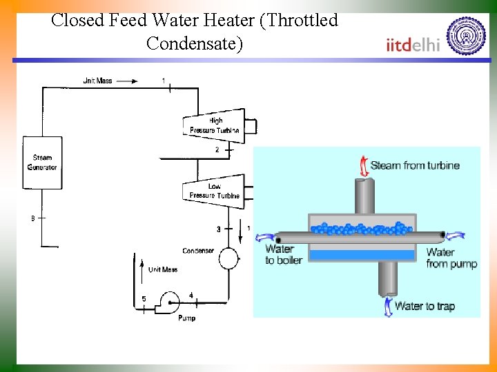 Closed Feed Water Heater (Throttled Condensate) 
