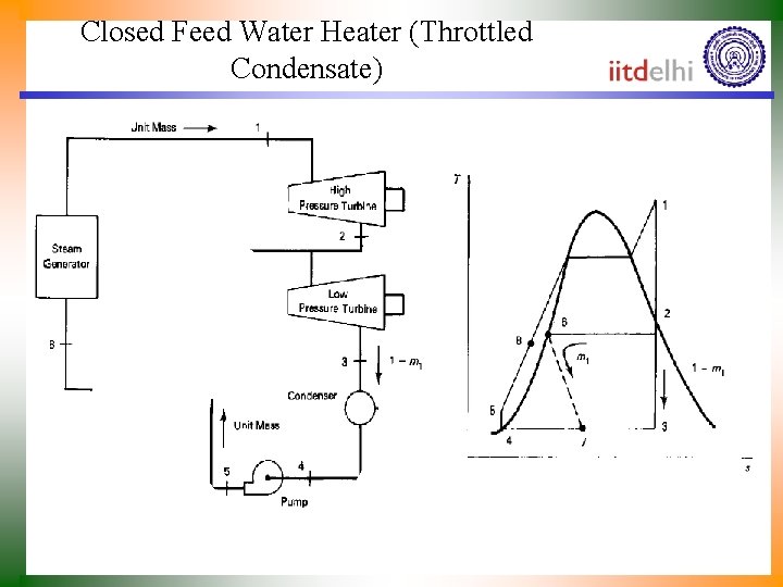 Closed Feed Water Heater (Throttled Condensate) 