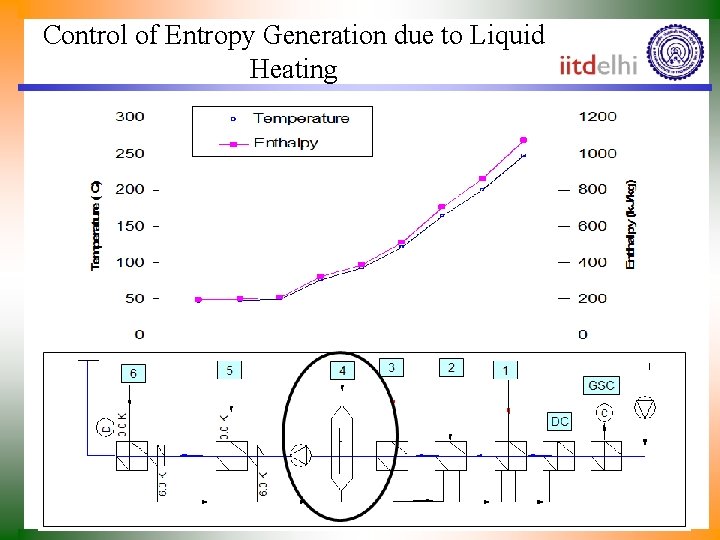 Control of Entropy Generation due to Liquid Heating 