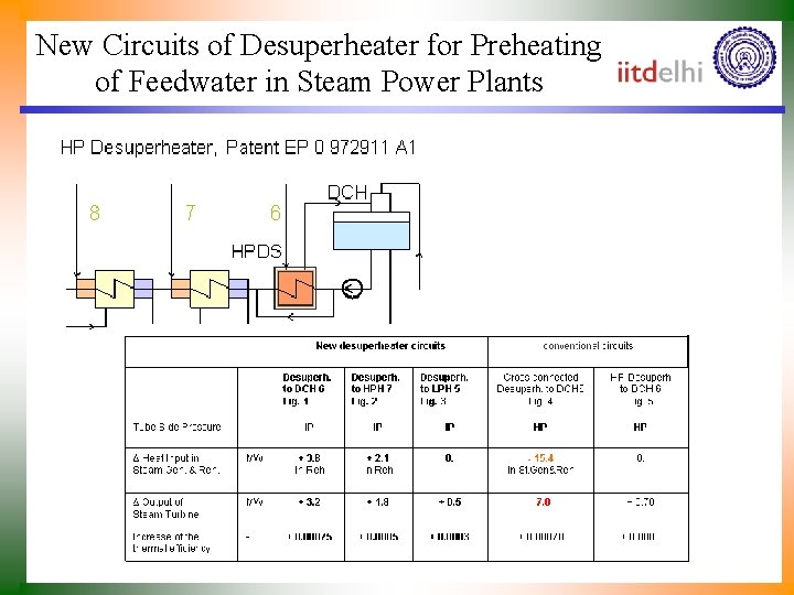 New Circuits of Desuperheater for Preheating of Feedwater in Steam Power Plants 