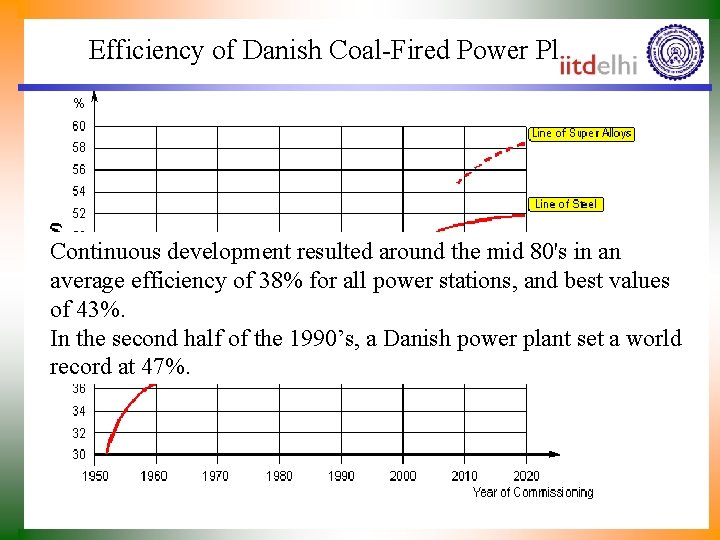 Efficiency of Danish Coal-Fired Power Plants Continuous development resulted around the mid 80's in