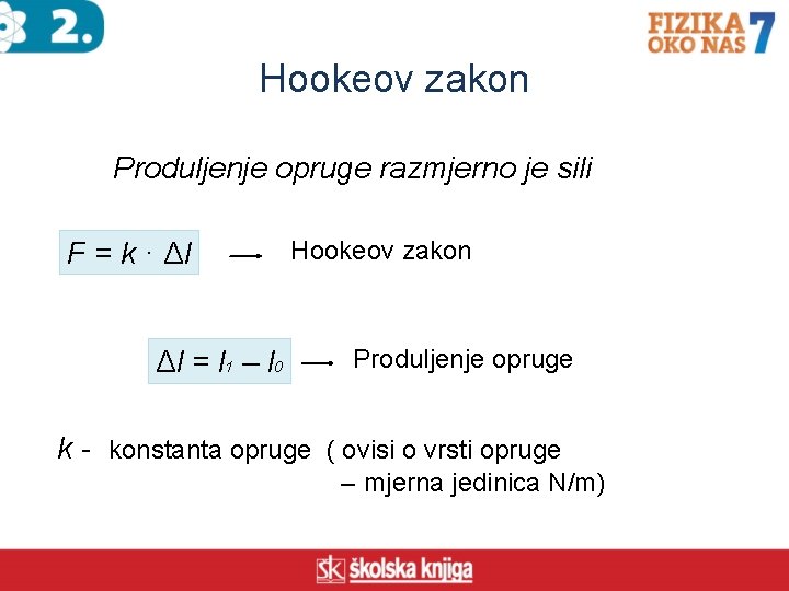 Hookeov zakon Produljenje opruge razmjerno je sili F = k · Δl Δl =