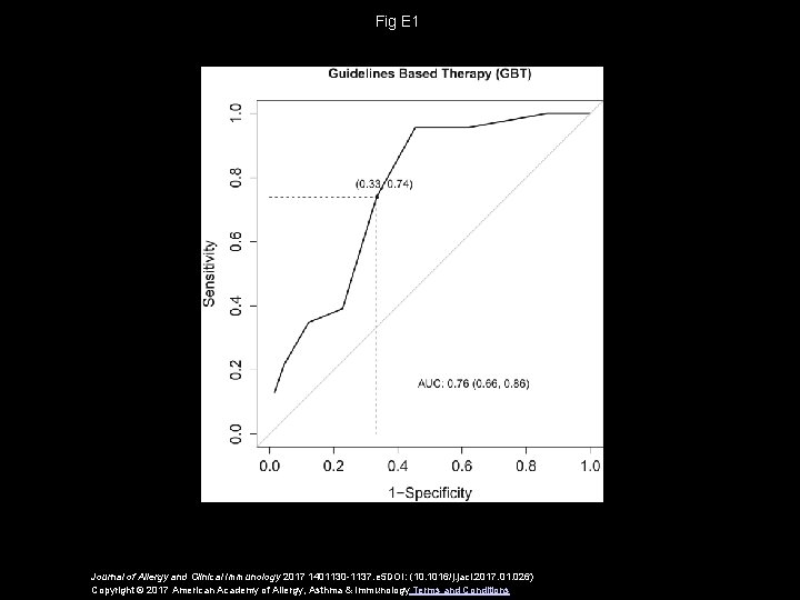 Fig E 1 Journal of Allergy and Clinical Immunology 2017 1401130 -1137. e 5