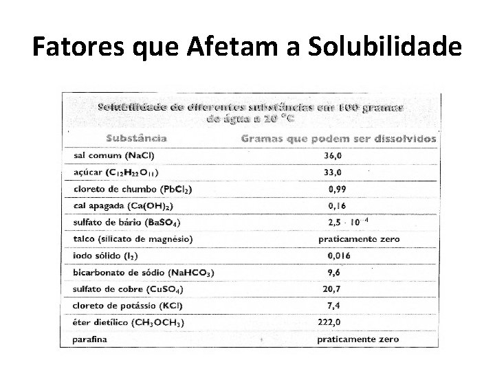 Fatores que Afetam a Solubilidade 