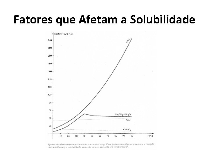 Fatores que Afetam a Solubilidade 