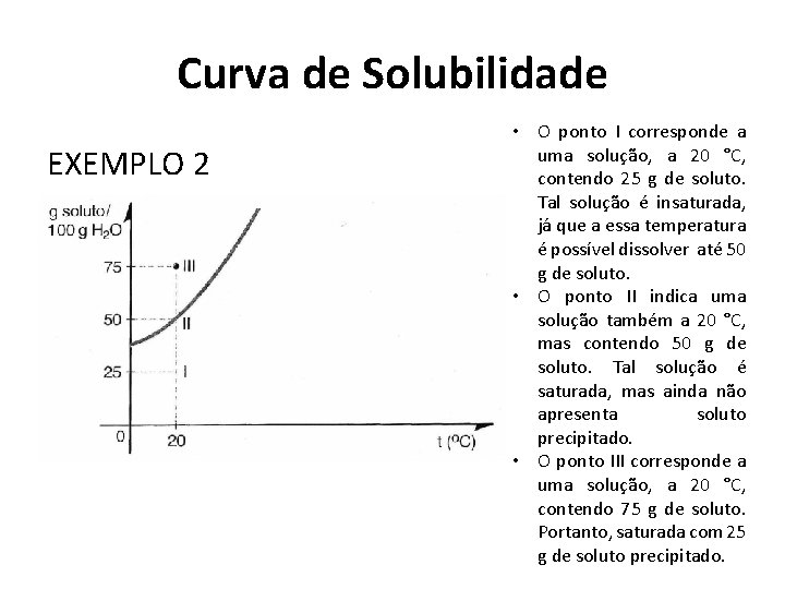 Curva de Solubilidade EXEMPLO 2 • O ponto I corresponde a uma solução, a