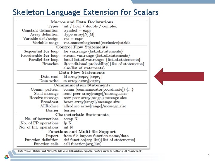 Skeleton Language Extension for Scalars Go to "View | Header and Footer" to add