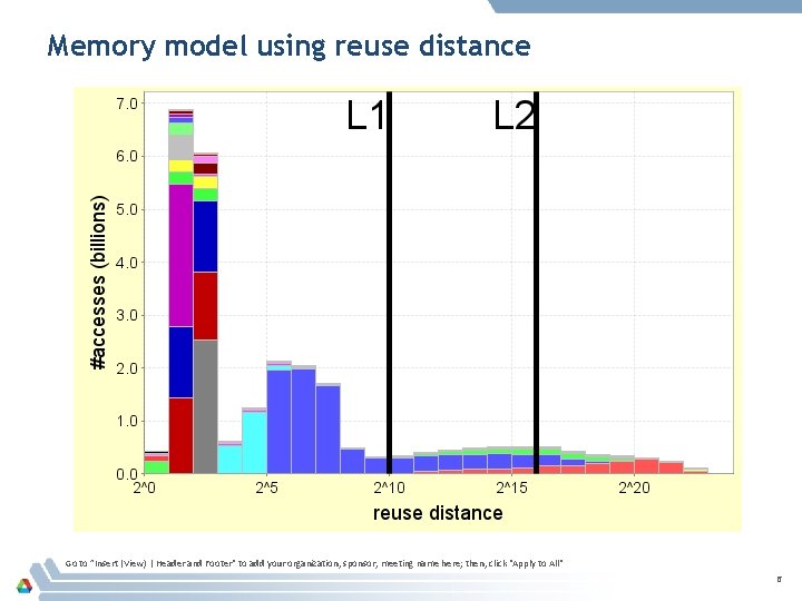 Memory model using reuse distance Go to ”Insert (View) | Header and Footer" to