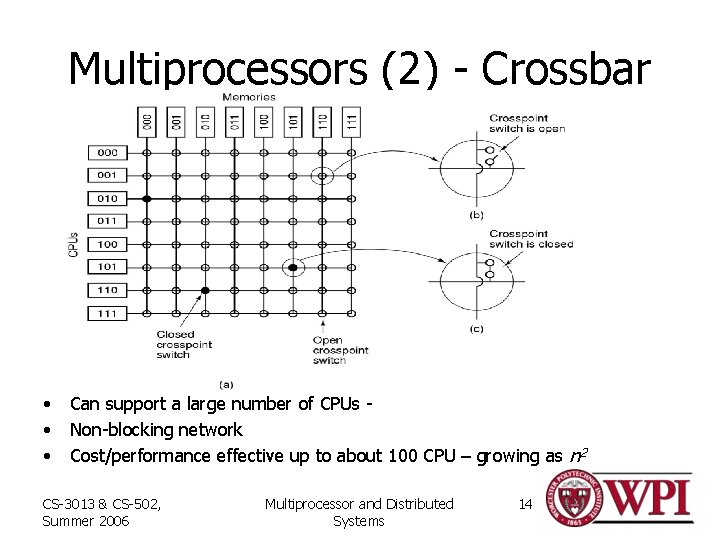 Multiprocessors (2) - Crossbar • • • Can support a large number of CPUs