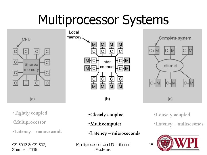 Multiprocessor Systems • Tightly coupled • Closely coupled • Loosely coupled • Multiprocessor •