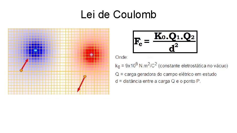 Lei de Coulomb 