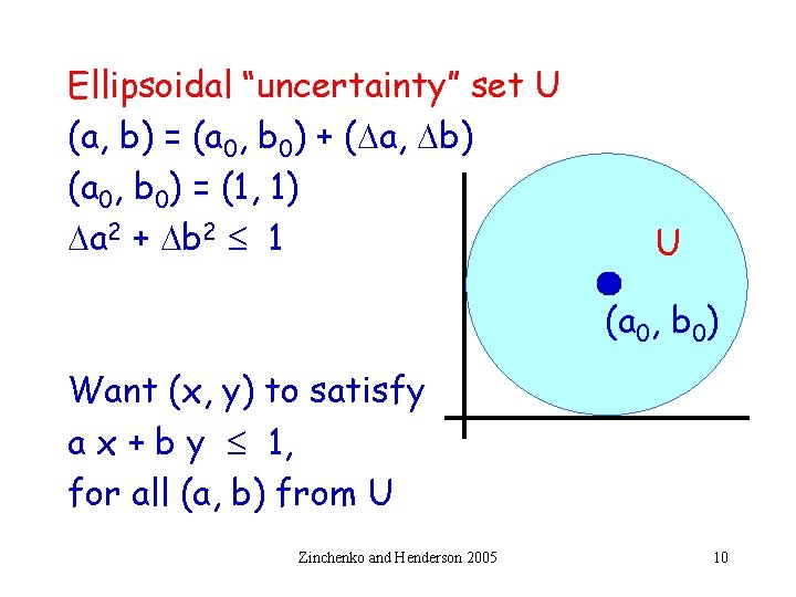Ellipsoidal “uncertainty” set U (a, b) = (a 0, b 0) + (Da, Db)