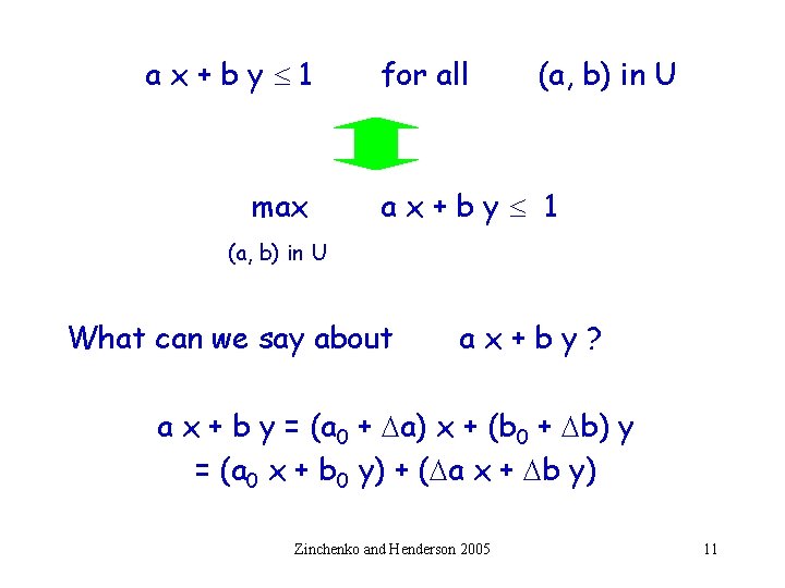 ax+by 1 max for all (a, b) in U ax+by 1 (a, b) in