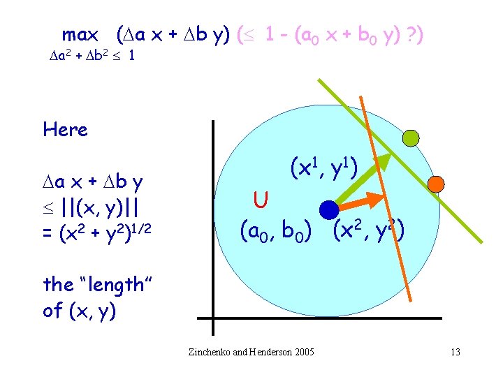 max (Da x + Db y) ( 1 - (a 0 x + b