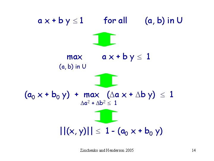 ax+by 1 max for all (a, b) in U ax+by 1 (a, b) in