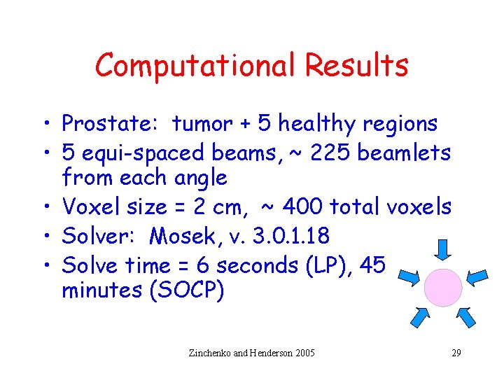 Computational Results • Prostate: tumor + 5 healthy regions • 5 equi-spaced beams, ~
