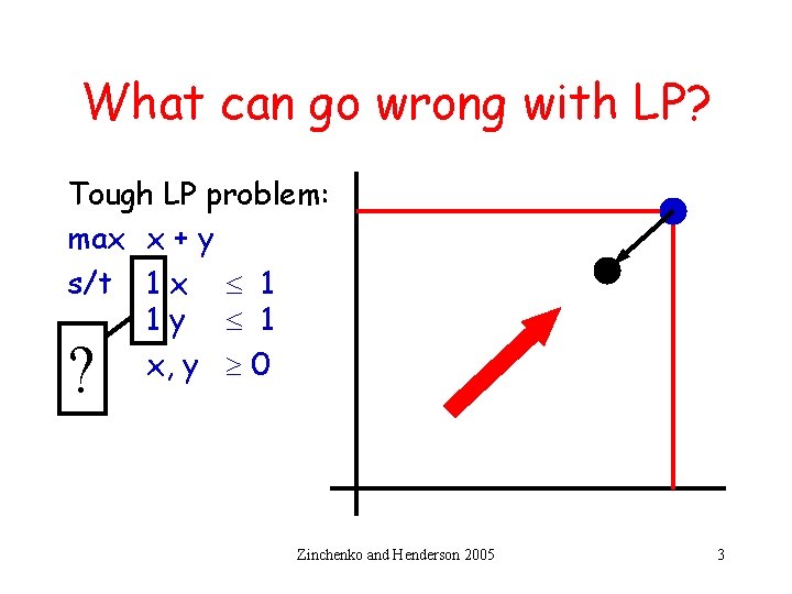 What can go wrong with LP? Tough LP problem: max x + y s/t