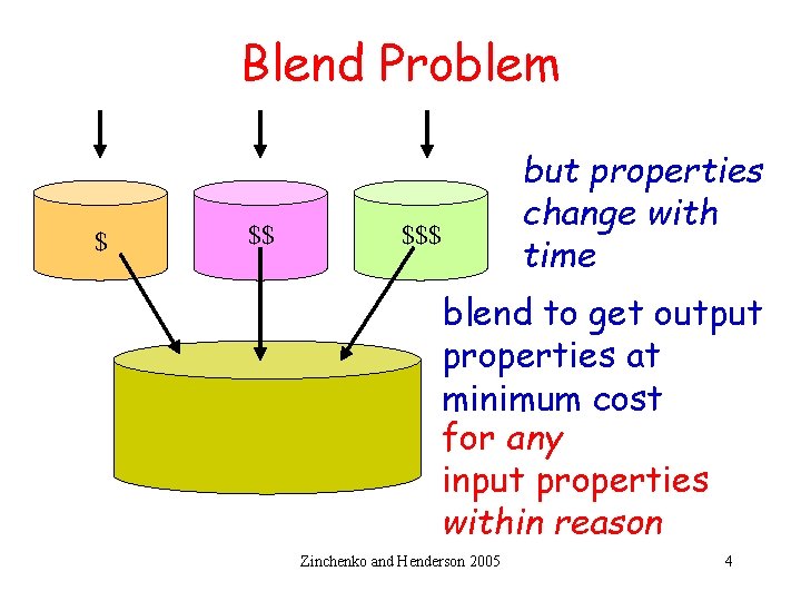 Blend Problem $ $$ but properties change with time $$$ blend to get output